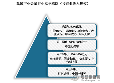 產(chǎn)業(yè)金融行業(yè)發(fā)展深度研究與投資趨勢分析報告（2024-2031年）——對第一產(chǎn)業(yè)的投資視角