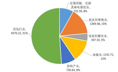 2021年貴州第一產(chǎn)業(yè)投資回顧 鄉(xiāng)村振興戰(zhàn)略下的深度投入分析