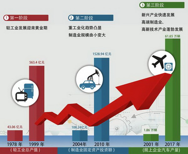 陜西省制造業(yè)擴(kuò)張與農(nóng)業(yè)轉(zhuǎn)型升級 投資視角下的發(fā)展新格局